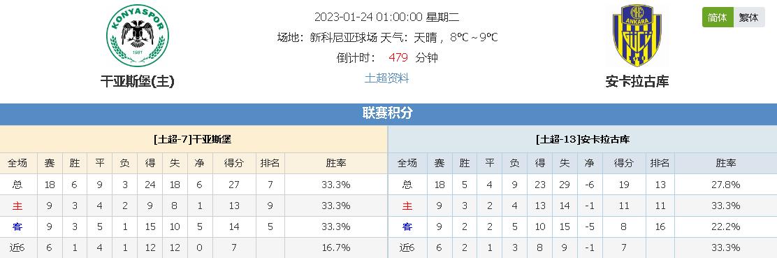 果如何